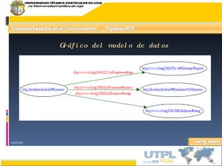 23/07/09 Gráfico del modelo de datos 