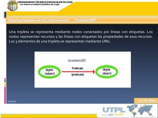 23/07/09 Una tripleta se representa mediante nodos conectados por líneas con etiquetas. Los nodos representan recursos y las líneas con etiquetas las propiedades de esos recursos. Los 3 elementos de una tripleta se representan mediante URIs. 