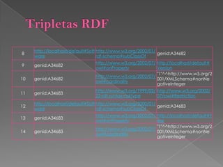 Tripleta Si