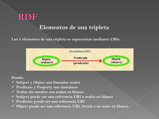 Elementos de una tripletaLos 3 elementos de una tripleta se representan mediante URIs.Donde:Subject y Object son llamados nodos