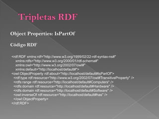 Grfico del modelo de datosTripletas RDF07/2009Diego Herrera28