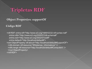 Tripletas RDFElementos RDF