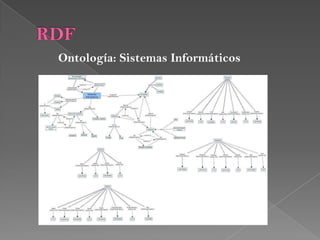 Predicate y Property son sinnimos