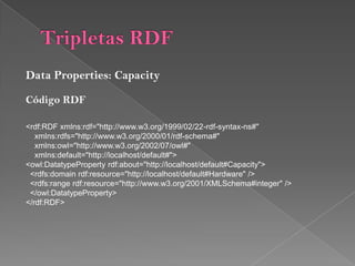 Grfico del modelo de datosTripletas RDF