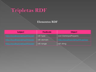 DATAPROPERTIES