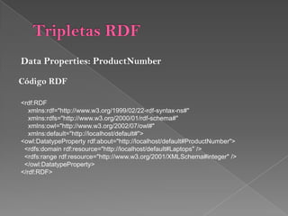 Tripletas RDFElementos RDF