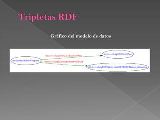 RDFOntologa: Sistemas Informticos