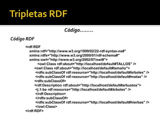 rdfs:isDefinedBy, es una instancia de rdf:Property para relacionar un recurso con los lugares donde se encuentra el recurs...