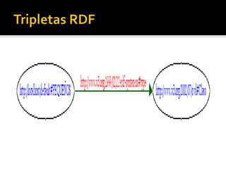 Tripletas RDF<br />