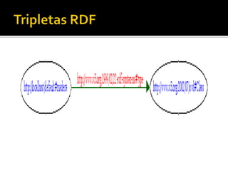 Tripletas RDF<br />Elementos RDF<br />