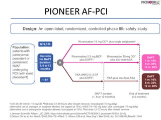 PIONEER AF-PCI
*CrCl 30–49 ml/min: 10 mg OD; #first dose 72–96 hours after sheath removal; ‡clopidogrel (75 mg daily)
(alternative use of prasugrel or ticagrelor allowed, but capped at 15%); §ASA (75–100 mg daily) plus clopidogrel (75 mg daily)
(alternative use of prasugrel or ticagrelor allowed, but capped at 15%); ¶first dose 12–72 hours after sheath removal
1.Janssen Scientific Affairs, LLC. 2016. https://clinicaltrials.gov/ct2/show/NCT01830543 [accessed 10 Oct 2016];
2.Gibson CM et al, Am Heart J 2015;169:472–478e5; 3. Gibson CM et al, New Engl J Med 2016; doi: 10.1056/NEJMoa1611594
Design: An open-label, randomized, controlled phase IIIb safety study
Rivaroxaban 15 mg OD*# plus single antiplatelet‡
End of treatment
(12 months)
Rivaroxaban 2.5 mg BID¶
plus DAPT§
VKA (INR 2.0–3.0)¶
plus DAPT§
Rivaroxaban 15 mg OD*
plus low-doseASA
VKA plus low-doseASA
N=2,124
1:1:1
Population:
patients with
paroxysmal,
persistent or
permanent
NVAF
undergoing
PCI (with stent
placement)
R
DAPT
1 m: 15%
6 m: 35%
12 m: 50%
DAPT
1 m: 16%
6 m: 35%
12 m: 49%
Decision
for DAPT
duration:
1, 6 or 12
months
DAPT duration
(1, 6 or 12 months)
 