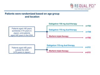 Patients were randomized based on age group
and location
Patients aged <80 years
worldwide (<70 years in
Japan), and patients
aged ≥80 years in the USA
Patients aged ≥80 years
outside the USA
(≥70 years in Japan)
Dabigatran 150 mg dual therapy
n=763
Dabigatran 110 mg dual therapy
n=769
Warfarin triple therapy
n=766
Warfarin triple therapy
n=212
n=215
Dabigatran 110 mg dual therapy
 