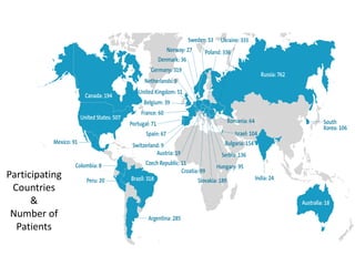 Participating
Countries
&
Number of
Patients
 