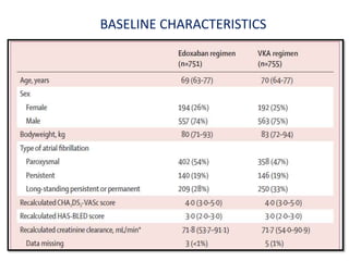 BASELINE CHARACTERISTICS
 
