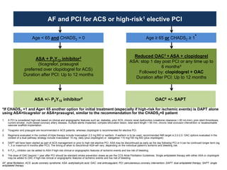 AF and PCI for ACS or high-risk1 elective PCI
Age < 65 and CHADS2 = 0 Age ≥ 65 or CHADS2 ≥ 1*
ASA + P2Y12 inhibitor2
(ticagrelor, prasugrel
preferred over clopidogrel for ACS)
Duration after PCI: Up to 12 months
Reduced OAC3 + ASA + clopidogrel
ASA: stop 1 day post PCI or any time up to
6 months4
Followed by: clopidogrel + OAC
Duration after PCI: Up to 12 months
ASA +/- P2Y12 inhibitor5
*If CHADS2 =1 and Age< 65 another option for initial treatment (especially if high-risk for ischemic events) is DAPT alone
using ASA+ticagrelor or ASA+prasugrel, similar to the recommendation for the CHADS2=0 patient
1. A PCI is considered high-risk based on clinical and angiographic features such as: diabetes, prior ACS, chronic renal dysfunction (creatinine clearance < 60 mL/min), prior stent thrombosis,
current smoker, multi-vessel coronary artery disease, multiple stents implanted, complex bifurcation lesion, total stent length > 60 mm, chronic total occlusion intervention or bioabsorbable
vascular scaffold implantation.
2. Ticagrelor and prasugrel are recommended in ACS patients, whereas clopidogrel is recommended for elective PCI.
3. Regimens evaluated in the context of triple therapy include rivaroxaban 2.5 mg BID or warfarin. If warfarin is to be used, recommended INR target is 2.0-2.5. OAC options evaluated in the
context of a dual pathway strategy include rivaroxaban 15 mg daily (plus clopidogrel) or dabigatran 110 mg/150 mg BID (plus clopidogrel).
4. DAPT will have been started as part of ACS management or prior to high risk elective PCI. ASA may be discontinued as early as the day following PCI or it can be continued longer term (eg.
1, 3 or maximum 6 months after PCI). The timing of when to discontinue ASA will vary, depending on the individual patient’s ischemic and bleeding risk.
5. A P2Y12 inhibitor can be added to ASA if high-risk clinical or angiographic features of ischemic events and low risk of bleeding.
6. The dose of OAC beyond 1 year after PCI should be standard stroke prevention doses as per the CCS Atrial Fibrillation Guidelines. Single antiplatelet therapy with either ASA or clopidogrel
may be added to OAC if high-risk clinical or angiographic features of ischemic events and low risk of bleeding.
AF: atrial fibrillation; ACS: acute coronary syndrome; ASA: acetylsalicylic acid; OAC: oral anticoagulant; PCI: percutaneous coronary intervention; DAPT: dual antiplatelet therapy; SAPT: single
antiplatelet therapy
OAC6 +/- SAPT
 