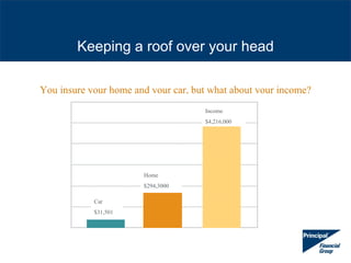 Keeping a roof over your head

You insure your home and your car, but what about your income?
                            ...