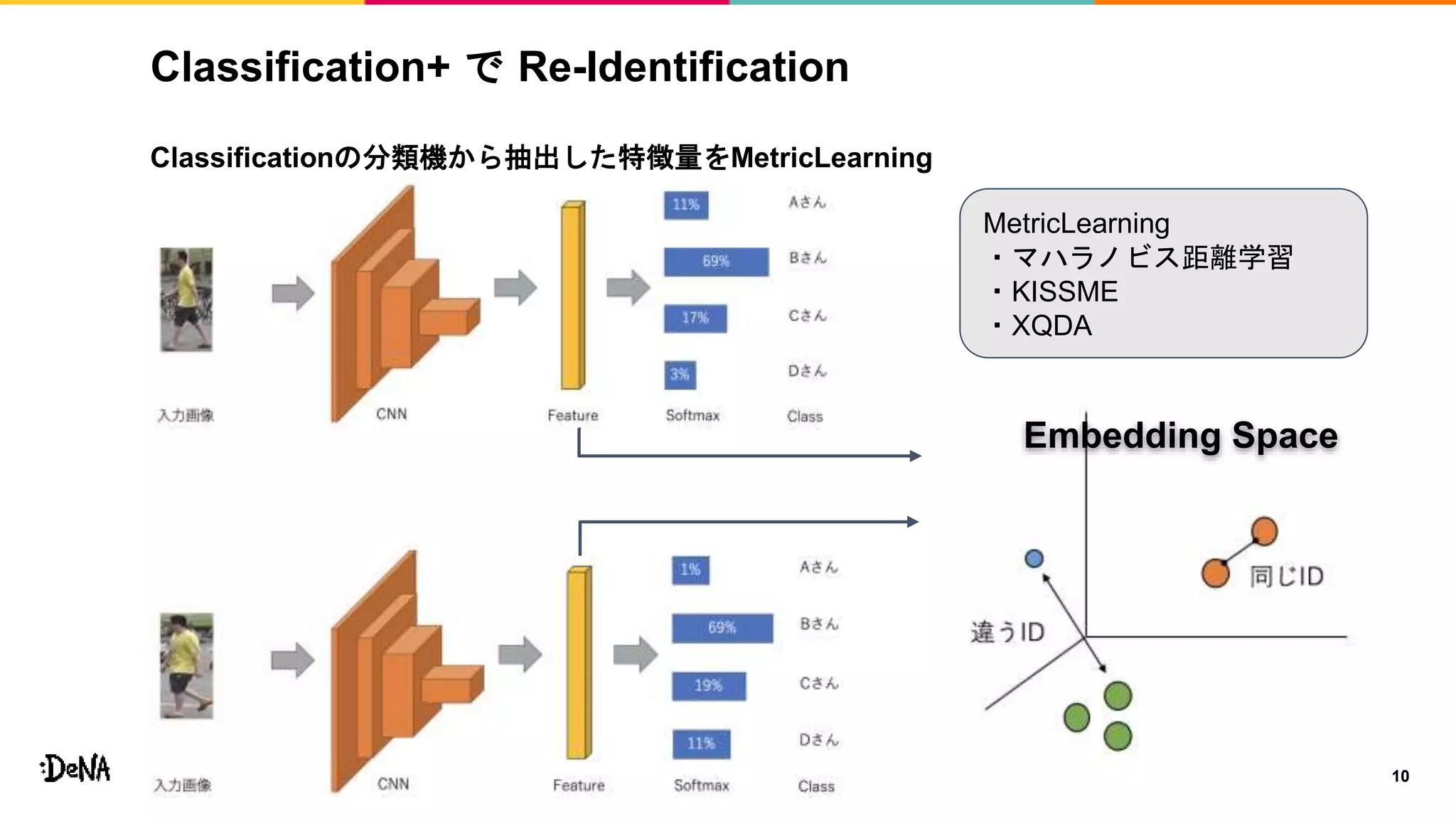 Triplet Loss 徹底解説 | PPTX