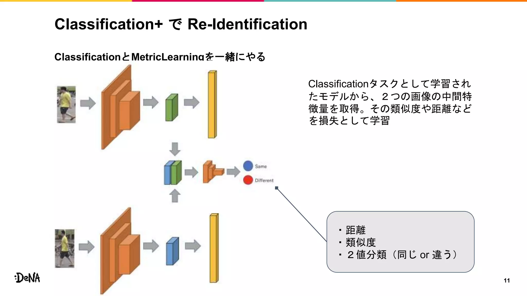Triplet Loss 徹底解説 | PPTX
