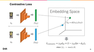 Contrastive Loss
16
 