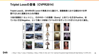 Triplet Lossの登場（CVPR2014）
Triplet Lossは、2014年4月にarxivで発表された論文で、画像検索における順位付けを学
習するために提案されたのが最初
３枚の画像を１セットにし、その中の一つの画像（Query）と似ている方をPositive、似
ていない方をNegative、という風に３枚毎にラベル付けを行っていけばミスもかなり減る。
20J. Wang, Y. Song, T. Leung, C. Rosenberg, J. Wang, J. Philbin, B. Chen, and Y. Wu. "Learning Fine-grained Image Similarity with Deep Ranking." In CVPR, 2014.
 
