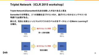 Triplet Network（ICLR 2015 workshop）
Triplet NetworkはSamesNetの欠点を改善した手法であると言及
SamesNetでの学習は、２つの画像を近づけたいのか、遠ざけたいのかはコンテキストを
考慮する必要がある。
例えば、性別と名前といったマルチクラスのラベル付きデータセットをMetric Learningす
る場合、
22
 