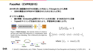 FaceNet（CVPR2015）
2015年3月に顔認識のSOTAを記録した手法としてGoogle Inc.から発表
• 全体の構造はCVPR2014で提案されたものとほとんど同じ
オリジナル要素は、
• 顔の情報（Embedding空間でのベクトルの次元数）を128次元までに圧縮
• Tripletのマイニング方法の工夫により、学習効率を大幅に上げた
24F. Schroff, D. Kalenichenko, and J. Philbin. "Facenet: A Unified Embedding for Face Recognition and Clustering." In CVPR, 2015.
 