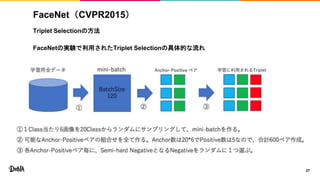 FaceNet（CVPR2015）
Triplet Selectionの方法
FaceNetの実験で利用されたTriplet Selectionの具体的な流れ
27
 