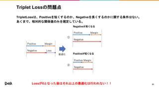 Triplet Lossの問題点
TripletLossは、Positiveを短くするのか、Negativeを長くするのかに関する条件はない。
あくまで、相対的な関係値のみを規定している。
Lossが0となった後はそれ以上の最適化は行われない！！ 31
 