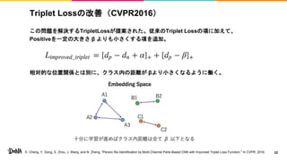 Triplet Lossの改善（CVPR2016）
この問題を解決するTripletLossが提案された。従来のTriplet Lossの項に加えて、
Positiveを一定の大きさ β よりも小さくする項を追加。
相対的な位置関係とは別に、クラス内の距離が βより小さくなるように働く。
32D. Cheng, Y. Gong, S. Zhou, J. Wang, and N. Zheng. "Person Re-Identification by Multi-Channel Parts-Based CNN with Improved Triplet Loss Function." In CVPR, 2016.
 