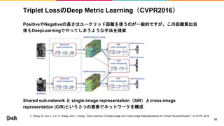 Triplet LossのDeep Metric Learning（CVPR2016）
PositiveやNegativeの長さはユークリッド距離を使うのが一般的ですが、この距離算出自
体もDeepLearningでやってしまうような手法を提案
Shared sub-network と single-image representation（SIR）とcross-image
representation (CIR)という３つの要素でネットワークを構成
33
F. Wang, W. Zuo, L. Lin, D. Zhang, and L. Zhang. "Joint Learning of Single-image and Cross-image Representations for Person Re-identification." In CVPR, 2016.
 