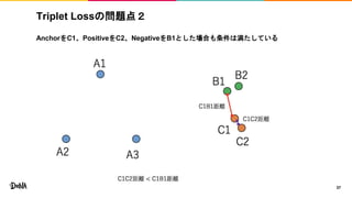 Triplet Lossの問題点２
AnchorをC1、PositiveをC2、NegativeをB1とした場合も条件は満たしている
37
 