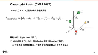 Quadruplet Loss（CVPR2017）
３つではなく４つの要素からなる損失関数
最初の項はTriplet Lossと同じ。
２つめの項も似ているが、別のAnchorを持つNegativeを指定。
=> 任意のクラス間距離は、任意のクラス内距離よりも大きくなる
39
 