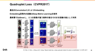 Quadruplet Loss（CVPR2017）
最初のConvolution1,2によりEmbedding
Embedding空間内の距離はDeep Metric Learningを使用
最終層でSoftmaxし、２つの画像が違う確率の値をそのまま距離の値として利用
40W. Chen, X. Chen, J. Zhang, and K. Huang. "Beyond triplet loss: a deep quadruplet network for person re-identification." In CVPR, 2017.
 