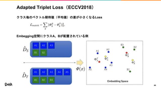 Adapted Triplet Loss（ECCV2018）
クラス毎のベクトル期待値（平均値）の差が小さくなるLoss
Embegging空間にクラスA、Bが配置されている例
44
 