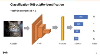Classificationを使ったRe-Identification
一般的なClassificationタスク
5
 