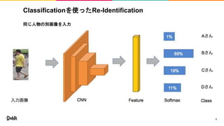 Classificationを使ったRe-Identification
同じ人物の別画像を入力
7
 