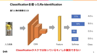 Classificationを使ったRe-Identification
違う人物の画像を入力
8
Classificationタスクでは知っているモノしか識別できない
 