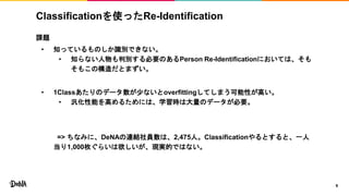 Classificationを使ったRe-Identification
課題
• 知っているものしか識別できない。
• 知らない人物も判別する必要のあるPerson Re-Identificationにおいては、そも
そもこの構造だとまずい。
• 1Classあたりのデータ数が少ないとoverfittingしてしまう可能性が高い。
• 汎化性能を高めるためには、学習時は大量のデータが必要。
=> ちなみに、DeNAの連結社員数は、2,475人。Classificationやるとすると、一人
当り1,000枚ぐらいは欲しいが、現実的ではない。
9
 