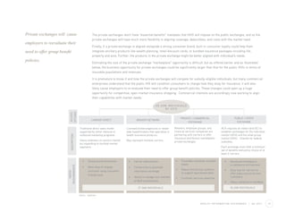 Private exchanges will cause                           The private exchanges won’t have “essential benefits” mandates that HHS will impose on the public exchanges, and so the
                                                       private exchanges will have much more flexibility in aligning coverage, deductibles, and costs with the market need.
employers to reevaluate their
                                                       Finally, if a private exchange is aligned alongside a strong consumer brand, built-in consumer loyalty could help them
need to offer group benefit                            integrate ancillary products like wealth planning, retail discount cards, or bundled insurance packages including life,
                                                       property and auto. Further, the products in the private exchange might be better aligned with individual’s needs.
policies.                                              Estimating the size of the private exchange “marketplace” opportunity is difficult, but as offered earlier and as illustrated
                                                       below, the business opportunity for private exchanges could be significantly larger than that for the public HIXs in terms of
                                                       insurable populations and revenues.

                                                       It is premature to know if and how the private exchanges will compete for subsidy-eligible individuals, but many commercial
                                                       enterprises understand that the public HIX will condition consumers to change how they shop for insurance; it will also
                                                       likely cause employers to re-evaluate their need to offer group benefit policies. These changes could open up a huge
                                                       opportunity for competitive, open-market insurance shopping. Commercial interests are accordingly now working to align
                                                       their capabilities with market needs.

                                                                                                        45-60M INDIVIDUALS
                                                                                                              BY 20 1 9
                           OPTIONS
                           ACCESS




                                                                                                                             PRIVATE / COMMERCIAL                                PUBLIC / STATE
                                                       CARRIER DIRECT                   BROKER NETWORK
                                                                                                                                  EXCHANGE                                         EXCHANGE

                                          Traditional direct sales model        Licensed brokers/agencies or newer      Retailers, employee groups, and            ACA requires all states (and DC) to
                                          supported by either inbound or        web-based brokers that specialize in    financial services companies are           establish exchanges for the individual
                                          outbound marketing programs.          health insurance products.              partnering with carriers to offer          market (2014) and the small group
                            DESCRIPTION




                                                                                                                        insurance distribution marketplace         market (2016). Channel for federal
                                          Heavy emphasis on seniors market      May represent multiple carriers.        private exchanges.                         subsidies.
                                          but expanding to multiple market
                                          segments.                                                                                                                Each exchange must offer a minimum
                                                                                                                                                                   set of benefits and policy choice of at
                                                                                                                                                                   least 2 carriers.

                                             •     Strong brand awareness         •   Carrier relationships              •   Favorable consumer-oriented               •     Advanced marketplace
                                                                                                                             brand                                           e-commerce architecture
                         REQUIREMENTS




                                             •     More ways to engage            •   Connectivity to automate
                                                                                                                         •   Robust distribution systems               •     Easy way for carriers to
                                                   consumer using consumer-           information exchange
                            NEEDS




                                                                                                                             to support specialized sales                    offer plans and enroll new
                                                   friendly tools
                                                                                  •   Ability to manage new realities    •   Customer services expertise                     customers
                                                                                      of MLR commissions                                                               •     Heavy compliance mandates

                                                                                         27-36M INDIVIDUALS                                                                 18-24M INDIVIDUALS

                                          Source: TripleTree


                                                                                                                                             H E A LT H I N F O R M AT I O N E X C H A N G E S   |   Q2 2011   10
 