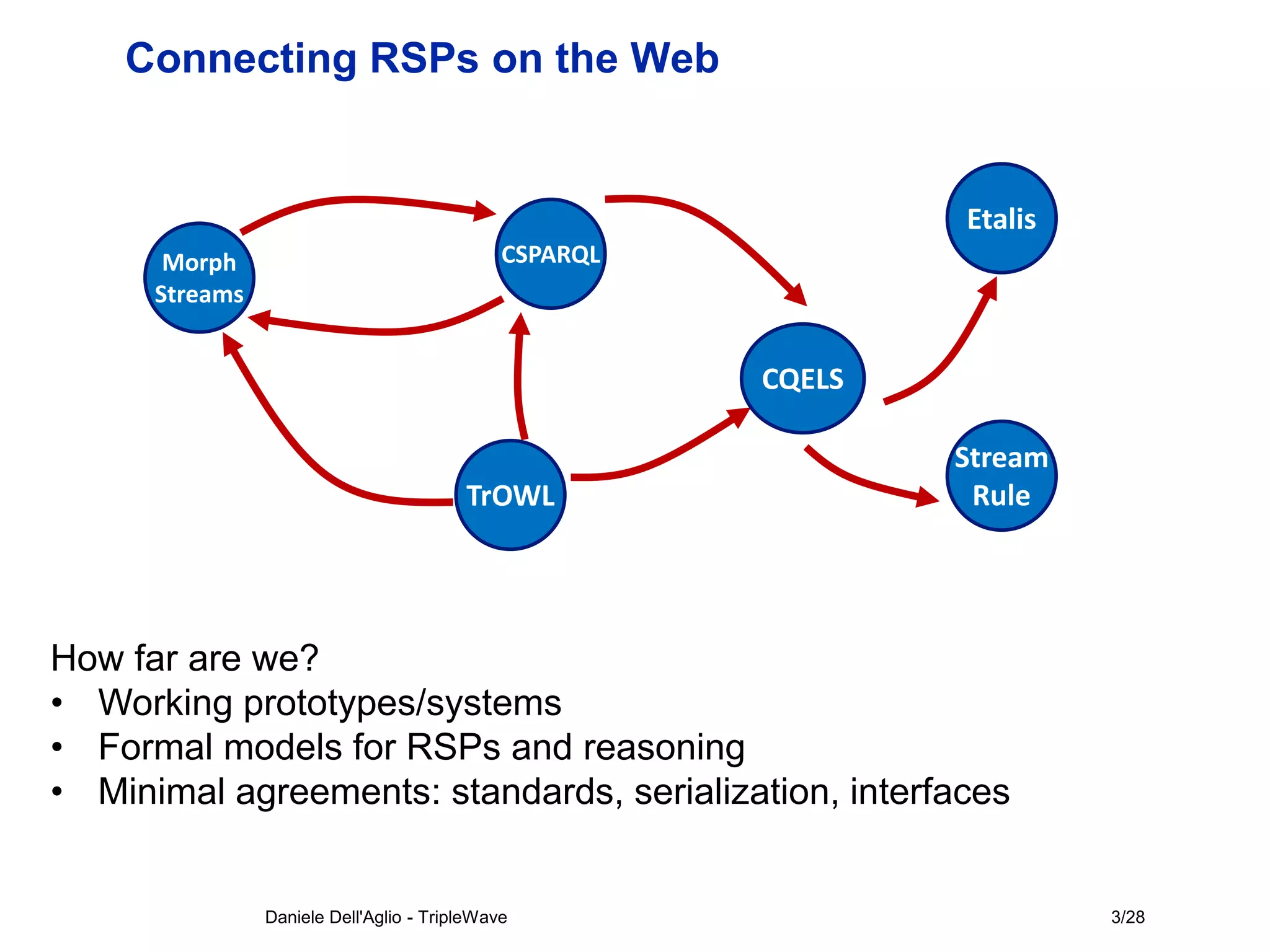 Triplewave: a step towards RDF Stream Processing on the Web | PDF
