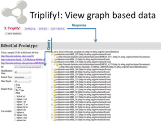 Triplify!: View graph based data
            Response




    Query
 