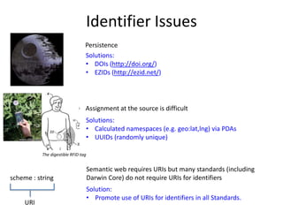 Identifier Issues
                                 Persistence
                                 Solutions:
                                 • DOIs (http://doi.org/)
                                 • EZIDs (http://ezid.net/)




                                 Assignment at the source is difficult
                                 Solutions:
                                 • Calculated namespaces (e.g. geo:lat,lng) via PDAs
                                 • UUIDs (randomly unique)

           The digestible RFID tag


                                     Semantic web requires URIs but many standards (including
scheme : string                      Darwin Core) do not require URIs for identifiers
                                     Solution:
                                     • Promote use of URIs for identifiers in all Standards.
     URI
 