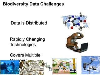 Biodiversity Data Challenges



   Data is Distributed


   Rapidly Changing
   Technologies

   Covers Multiple
   Domains
 