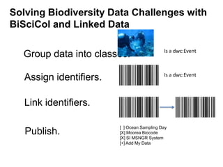 Solving Biodiversity Data Challenges with
BiSciCol and Linked Data

                                             Is a dwc:Event
  Group data into classes.
                                             Is a dwc:Event
   Assign identifiers.

   Link identifiers.

                         [ ] Ocean Sampling Day
   Publish.              [X] Moorea Biocode
                         [X] SI MSNGR System
                         [+] Add My Data
 