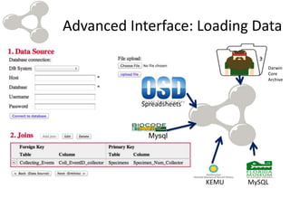Advanced Interface: Loading Data
                             Darwin Core
                              Archive      Darwin
                                           Core
                                           Archive




           Spreadsheets



             Mysql




                          KEMU      MySQL
 