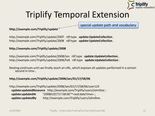 Triplify Temporal Extension
                                                           special update path and vocabulary
...