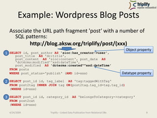 Example: Wordpress Blog Posts
  Associate the URL path fragment 'post‘ with a number of
    SQL patterns:
          http:/...