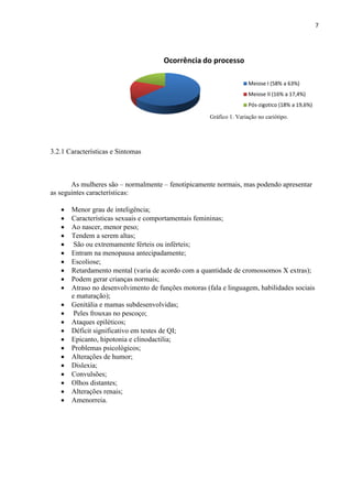 7
3.2.1 Características e Sintomas
As mulheres são – normalmente – fenotipicamente normais, mas podendo apresentar
as seguintes características:
 Menor grau de inteligência;
 Características sexuais e comportamentais femininas;
 Ao nascer, menor peso;
 Tendem a serem altas;
 São ou extremamente férteis ou inférteis;
 Entram na menopausa antecipadamente;
 Escoliose;
 Retardamento mental (varia de acordo com a quantidade de cromossomos X extras);
 Podem gerar crianças normais;
 Atraso no desenvolvimento de funções motoras (fala e linguagem, habilidades sociais
e maturação);
 Genitália e mamas subdesenvolvidas;
 Peles frouxas no pescoço;
 Ataques epiléticos;
 Déficit significativo em testes de QI;
 Epicanto, hipotonia e clinodactilia;
 Problemas psicológicos;
 Alterações de humor;
 Dislexia;
 Convulsões;
 Olhos distantes;
 Alterações renais;
 Amenorreia.
Ocorrência do processo
Meiose I (58% a 63%)
Meiose II (16% a 17,4%)
Pós-zigotico (18% a 19,6%)
Gráfico 1. Variação no cariótipo.
 
