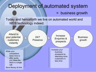 Deployment of automated system =  business growth Today and henceforth we live on automated world and WEB technology indeed. Attend to your potential  customers  instantly 24/7 Presence Increase  Enquiries & prospects Business  growth While your competitors takes time to offer quote, you close the deal in a single call. Save Money & time Increase your business prospects by attending more customers in less time. 