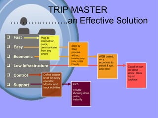 TRIP MASTER  ………………..an Effective Solution Fast Easy Economic Low Infrastructure Control Support Plug to internet for quick, communicate from any where Step by Step process without loosing any info;  USER Friendly WEB based, very economic to install & run. Low cost Could be run on stand alone  Desk top or Laptops Define access level for every operator, Monitor and track activities 24/7, Trouble shooting done online, instantly 